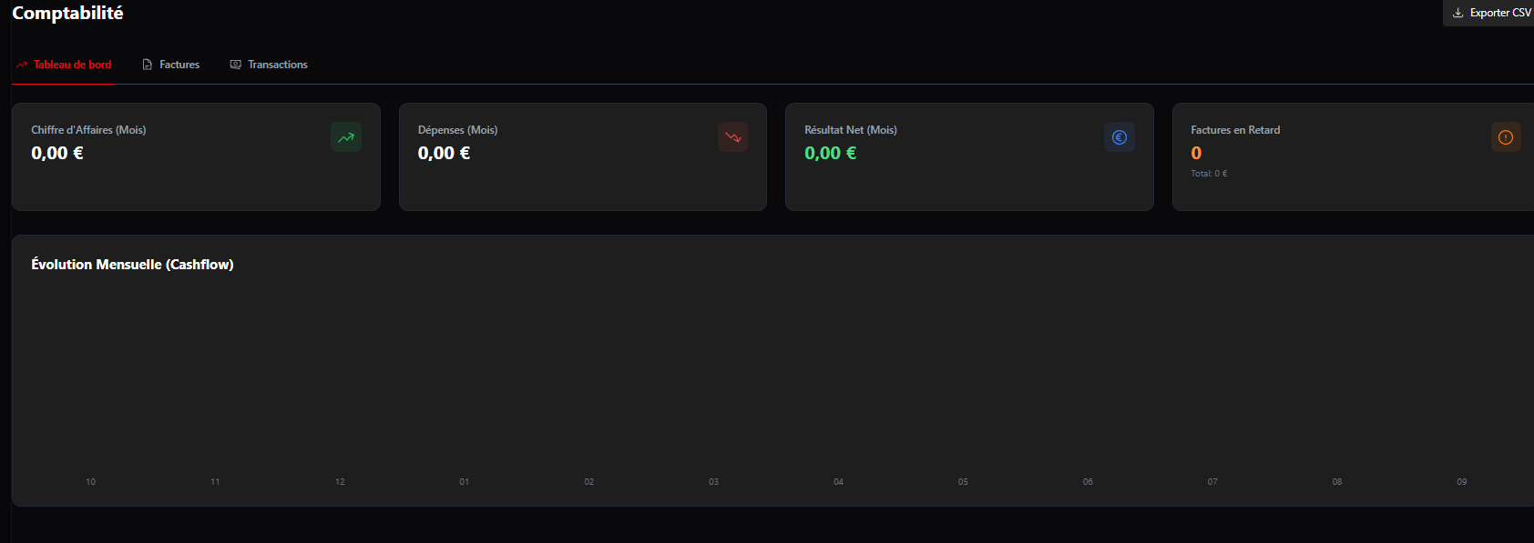 Tableau de bord Centre